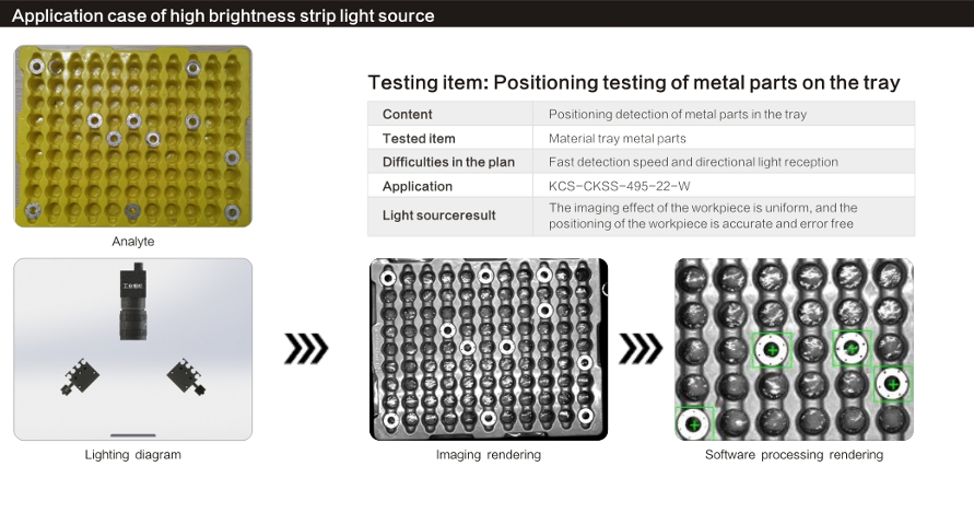Application case of high brightness strip light source