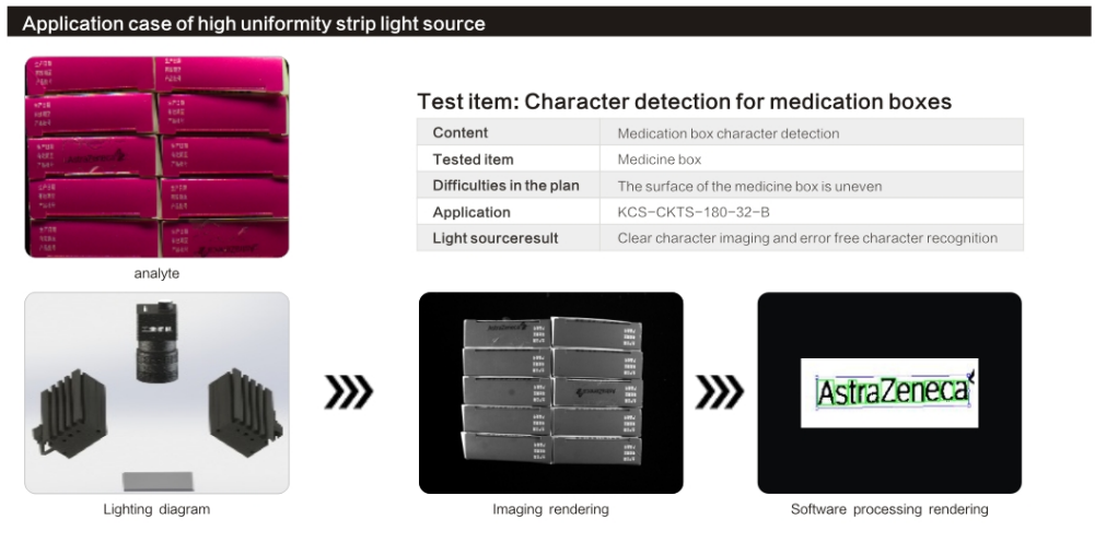 Application case of high uniformity strip light source