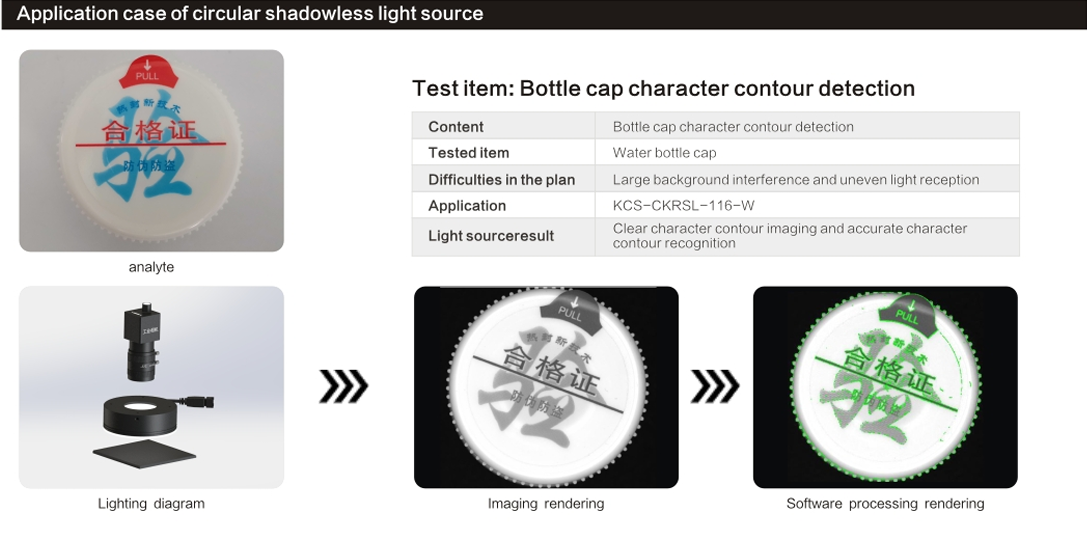 Application case of circular shadowless light source