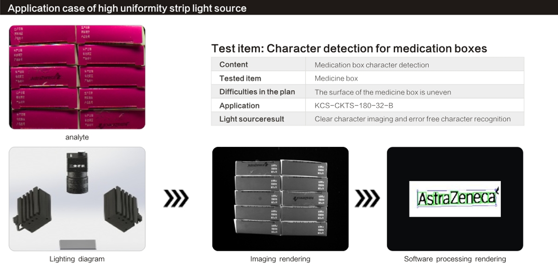 Application case of high uniformity strip light source