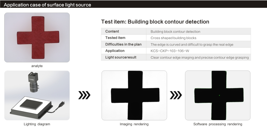Contour Detection of Cross-Shaped Parts