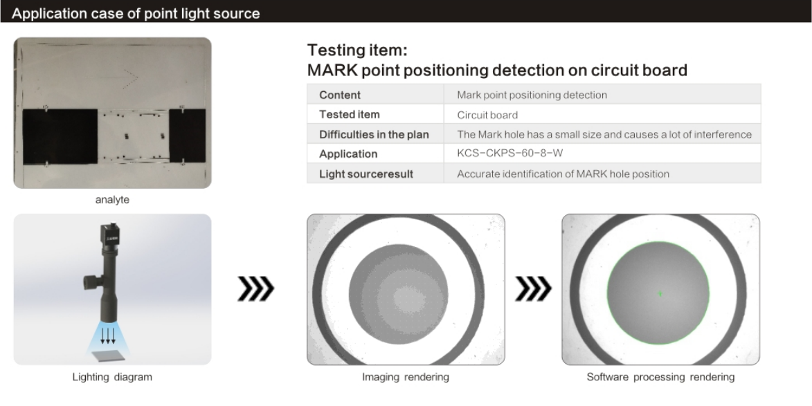 Application case of point light source