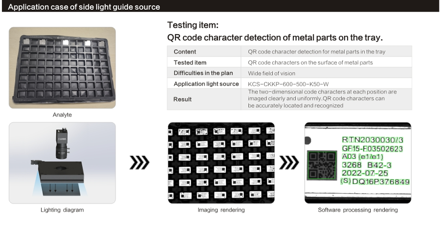 Applocation case of side light guide source