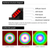 KCS Visual Inspection Circular Light Source