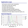 KCS Visual Inspection Circular Light Source